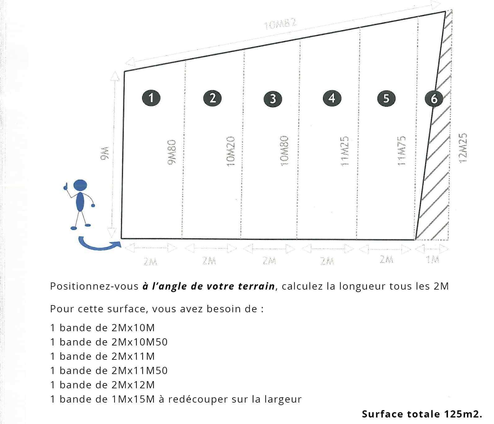 plan gazon - King Matériaux
