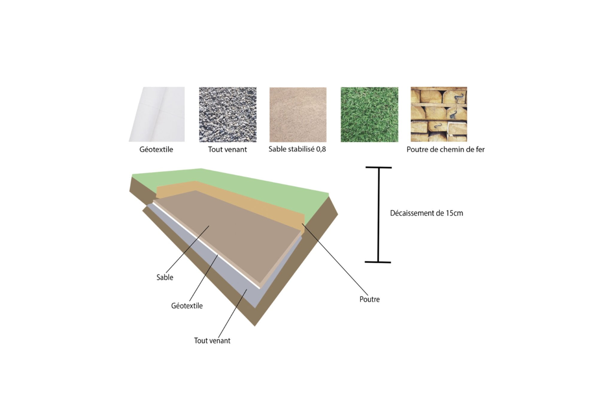comment realiser un terrain de petanque - King Matériaux