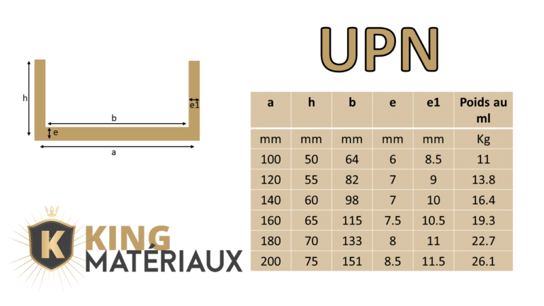 Acier poutrelle UPN à la coupe