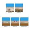 avantages geotextile